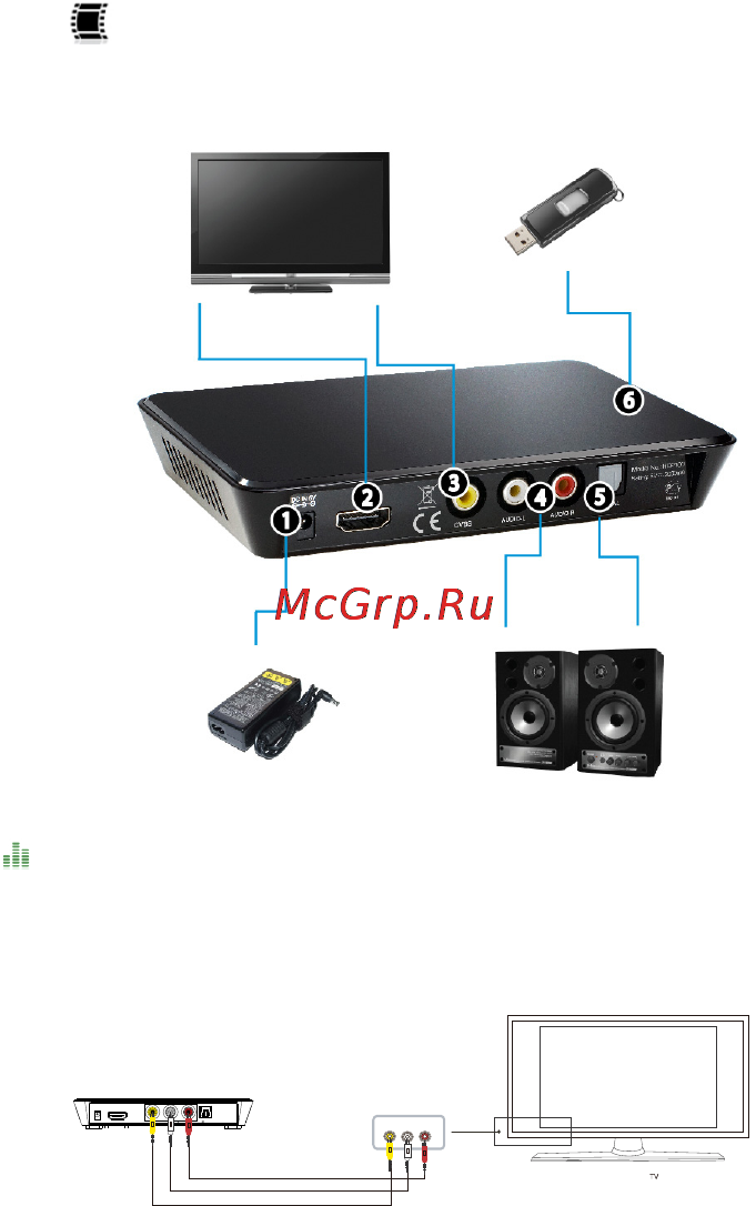Gmini MAGICBOX HDP100 [7/21] Подключение устройств