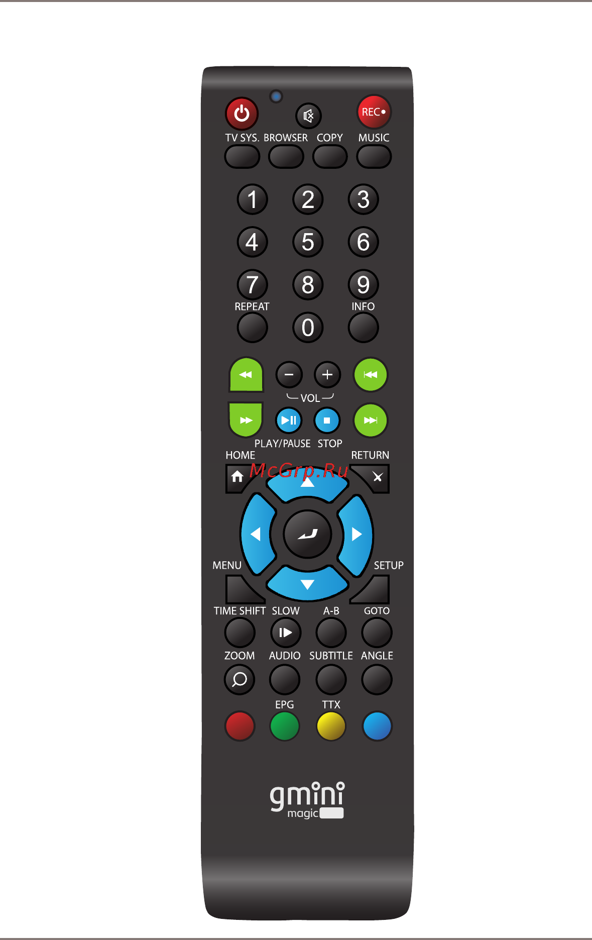 Gmini MAGICBOX HDR900D [12/56] Пульт дистанционного управления