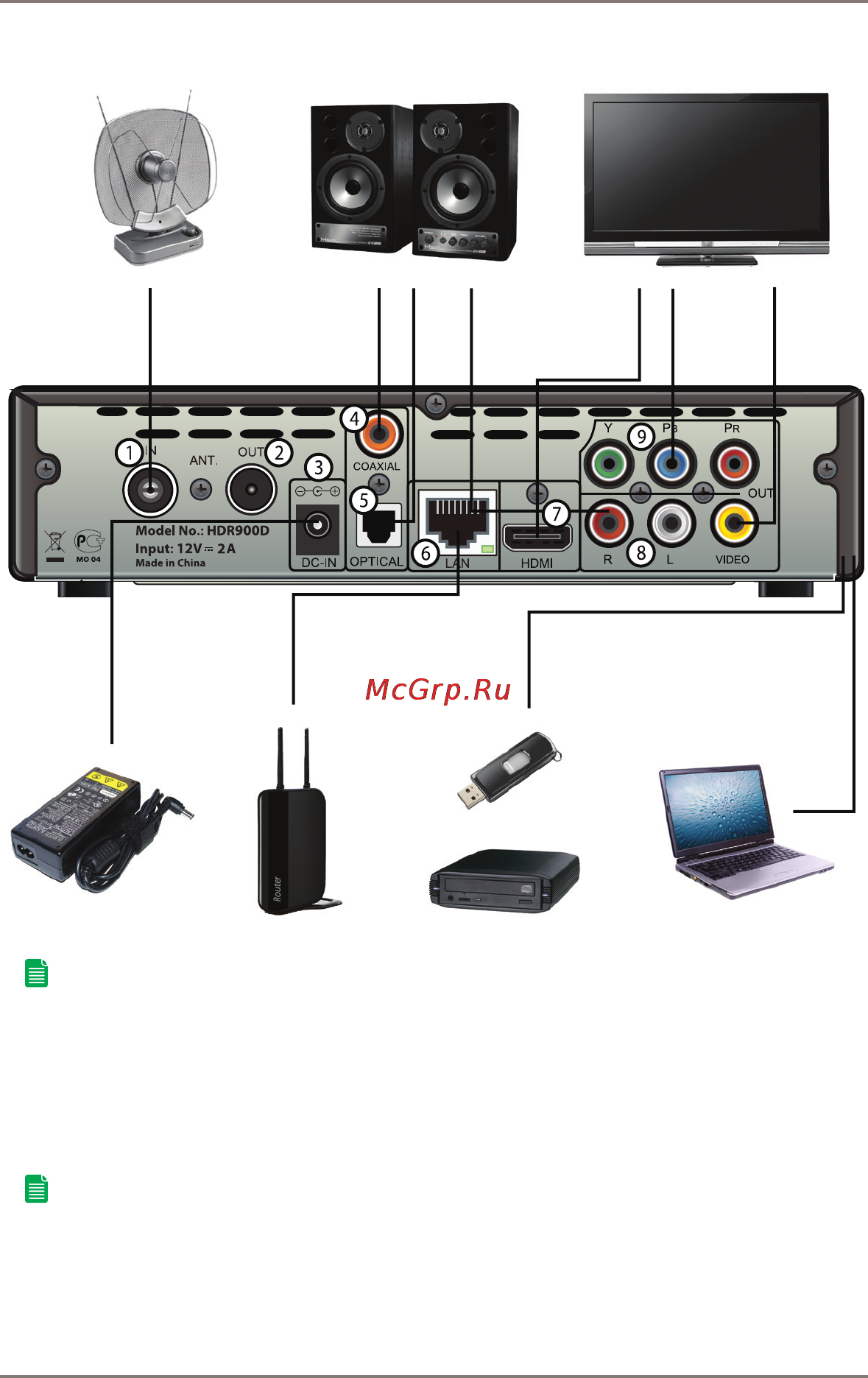 Gmini MAGICBOX HDR900D [14/56] Подключение устройств