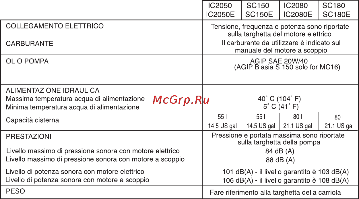 Oleo-Mac SC 180 E Инструкция по эксплуатации онлайн [10/204] 91827