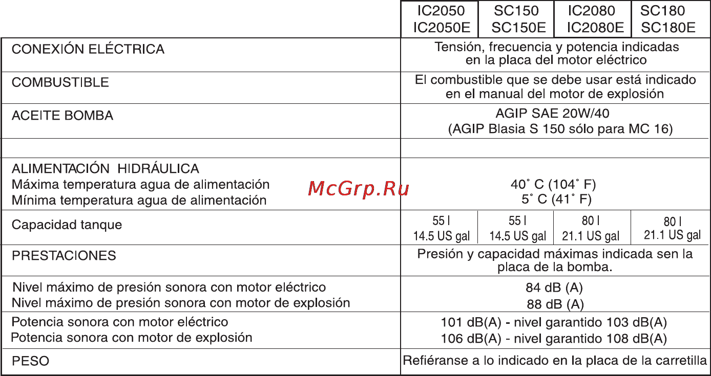 Oleo-Mac SC 180 E Инструкция по эксплуатации онлайн [105/204] 91827