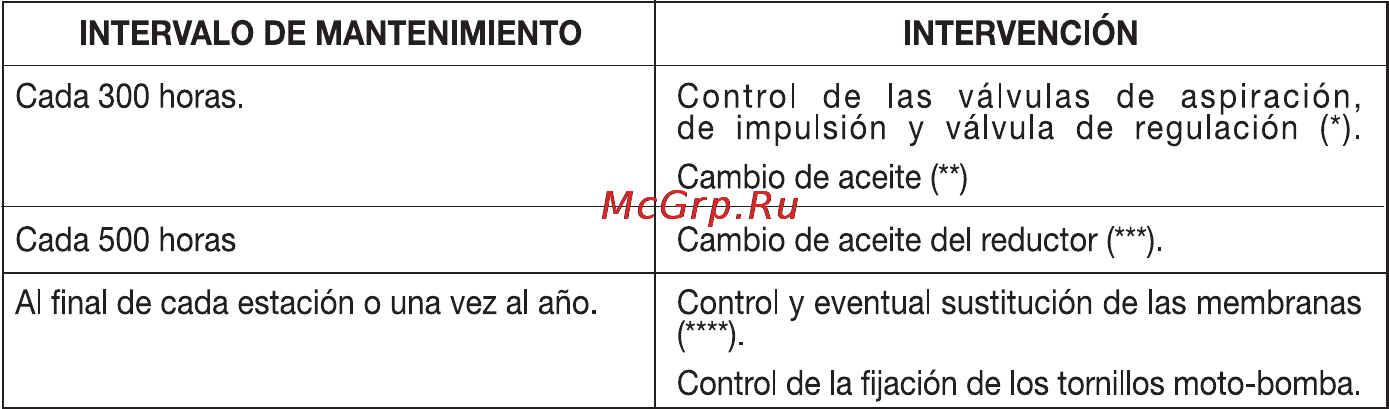 Oleo-Mac SC 180 E [118/204] Movilización y transporte