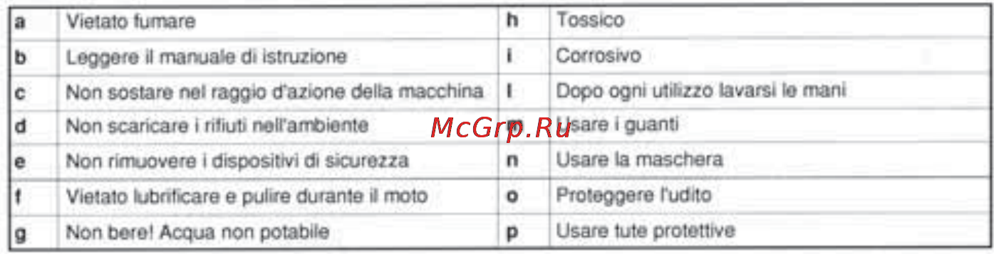 Oleo-Mac SC 180 E Инструкция по эксплуатации онлайн [12/204] 91827
