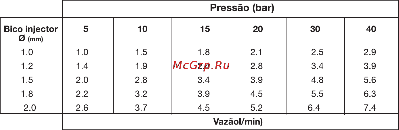 Oleo-Mac SC 180 E Инструкция по эксплуатации онлайн [138/204] 91827
