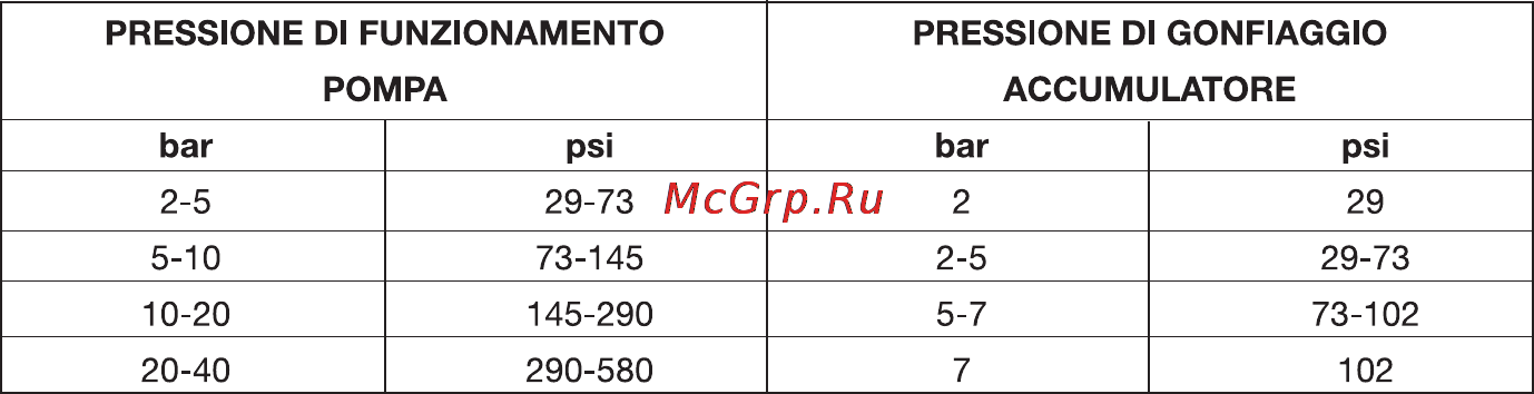 Oleo-Mac SC 180 E Инструкция по эксплуатации онлайн [15/204] 91827