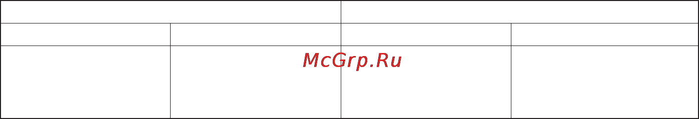 Oleo-Mac SC 180 E Инструкция по эксплуатации онлайн [157/204] 91827