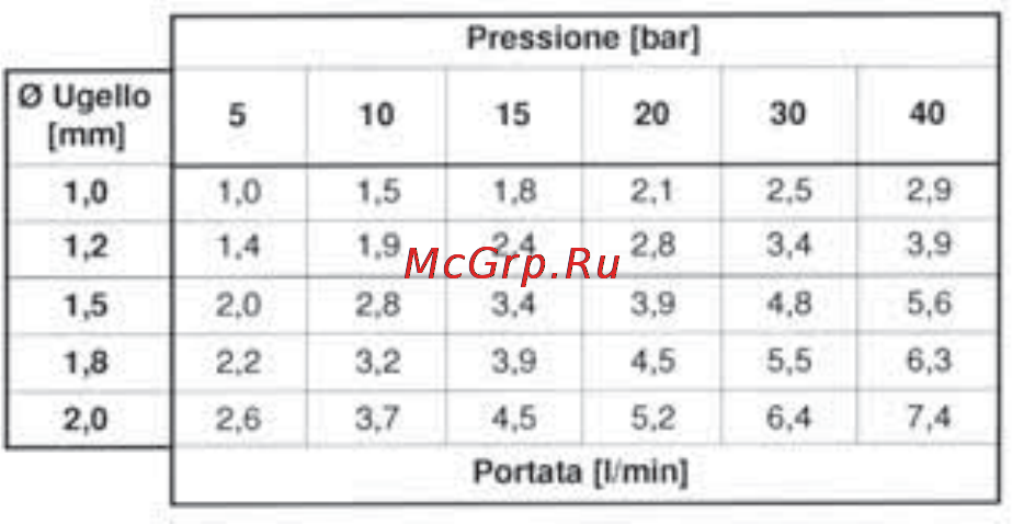 Oleo-Mac SC 180 E Инструкция по эксплуатации онлайн [19/204] 91827