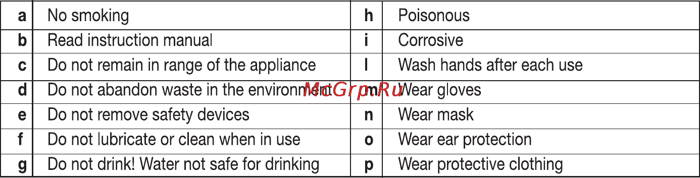 Oleo-Mac SC 180 E [35/204] Designated use