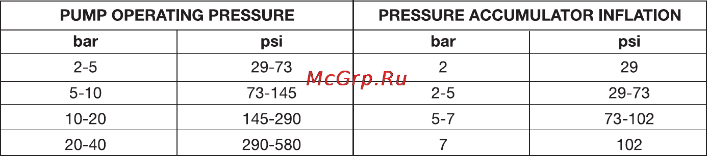 Oleo-Mac SC 180 E Инструкция по эксплуатации онлайн [37/204] 91827
