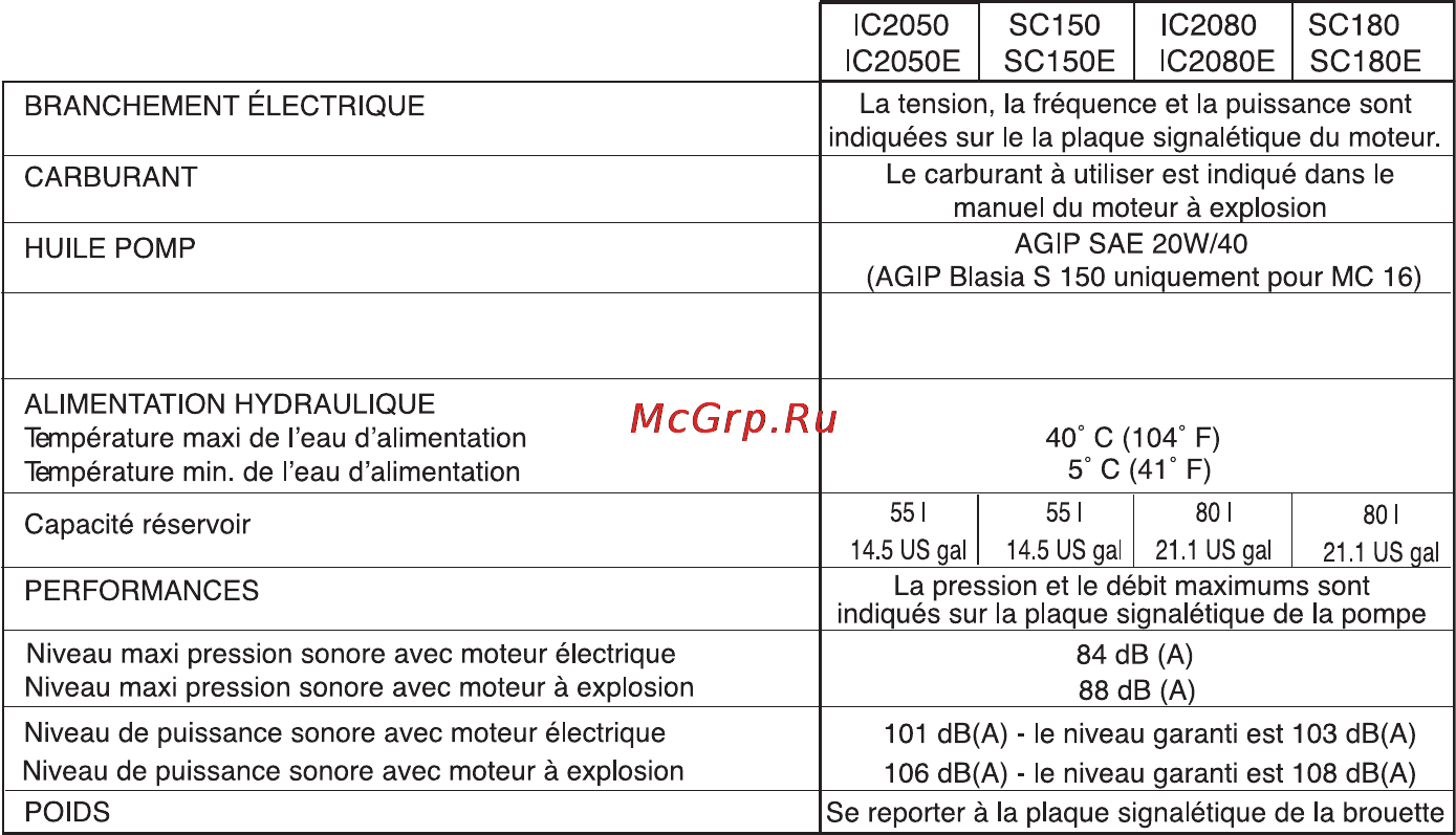 Oleo-Mac SC 180 E [54/204] Caracteristiques et donnees techniques