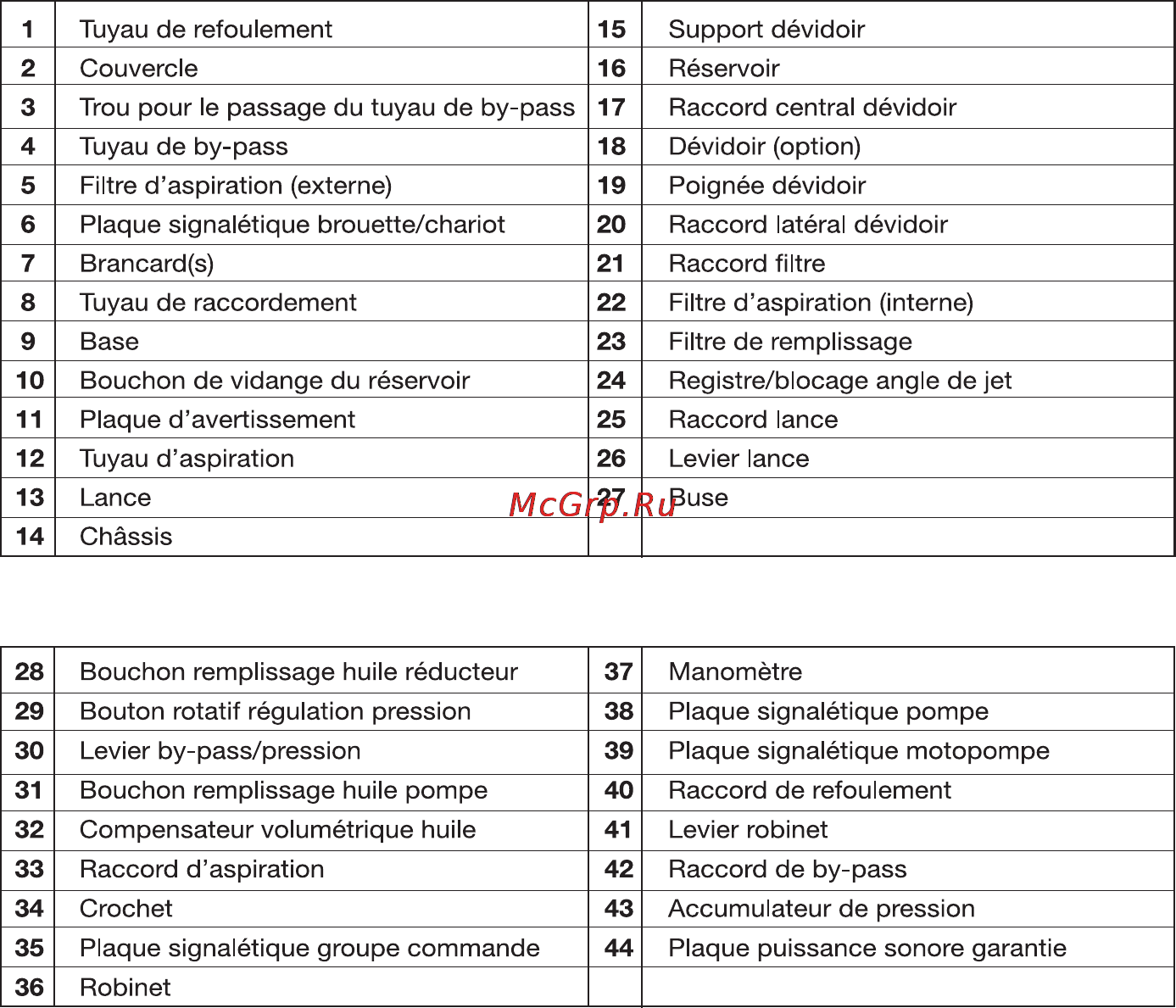 Oleo-Mac SC 180 E Инструкция по эксплуатации онлайн [55/204] 91827