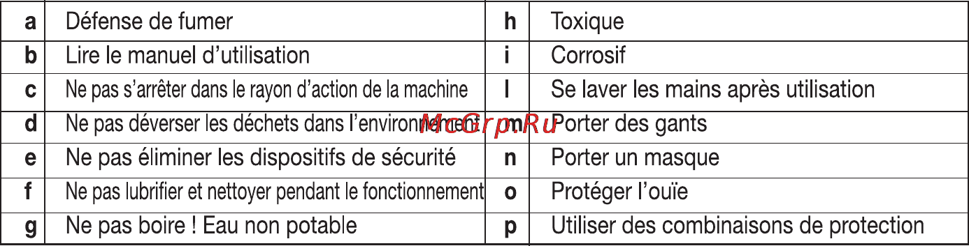 Oleo-Mac SC 180 E [57/204] Destination d usage