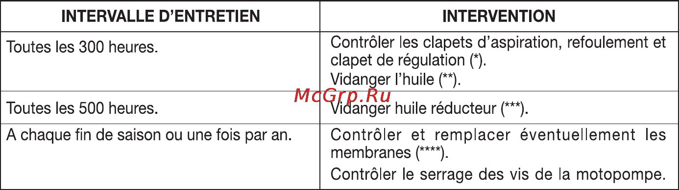 Oleo-Mac SC 180 E [67/204] Deplacement et transport