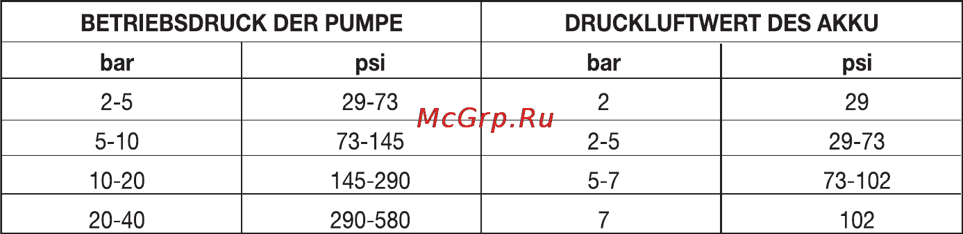 Oleo-Mac SC 180 E Инструкция по эксплуатации онлайн [84/204] 91827