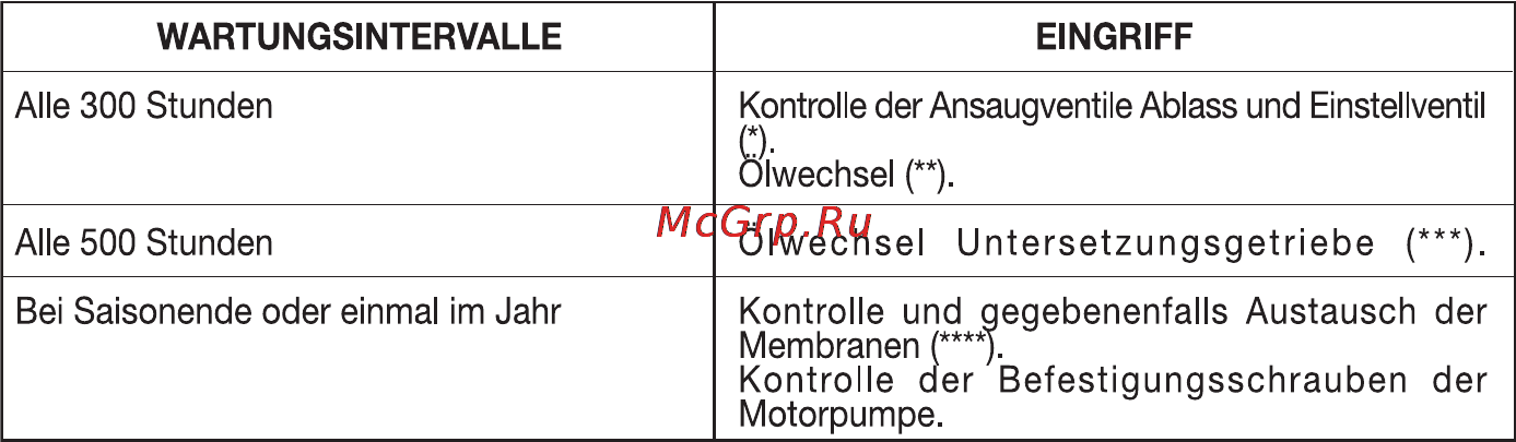 Oleo-Mac SC 180 E [93/204] Positionswechsel und transport
