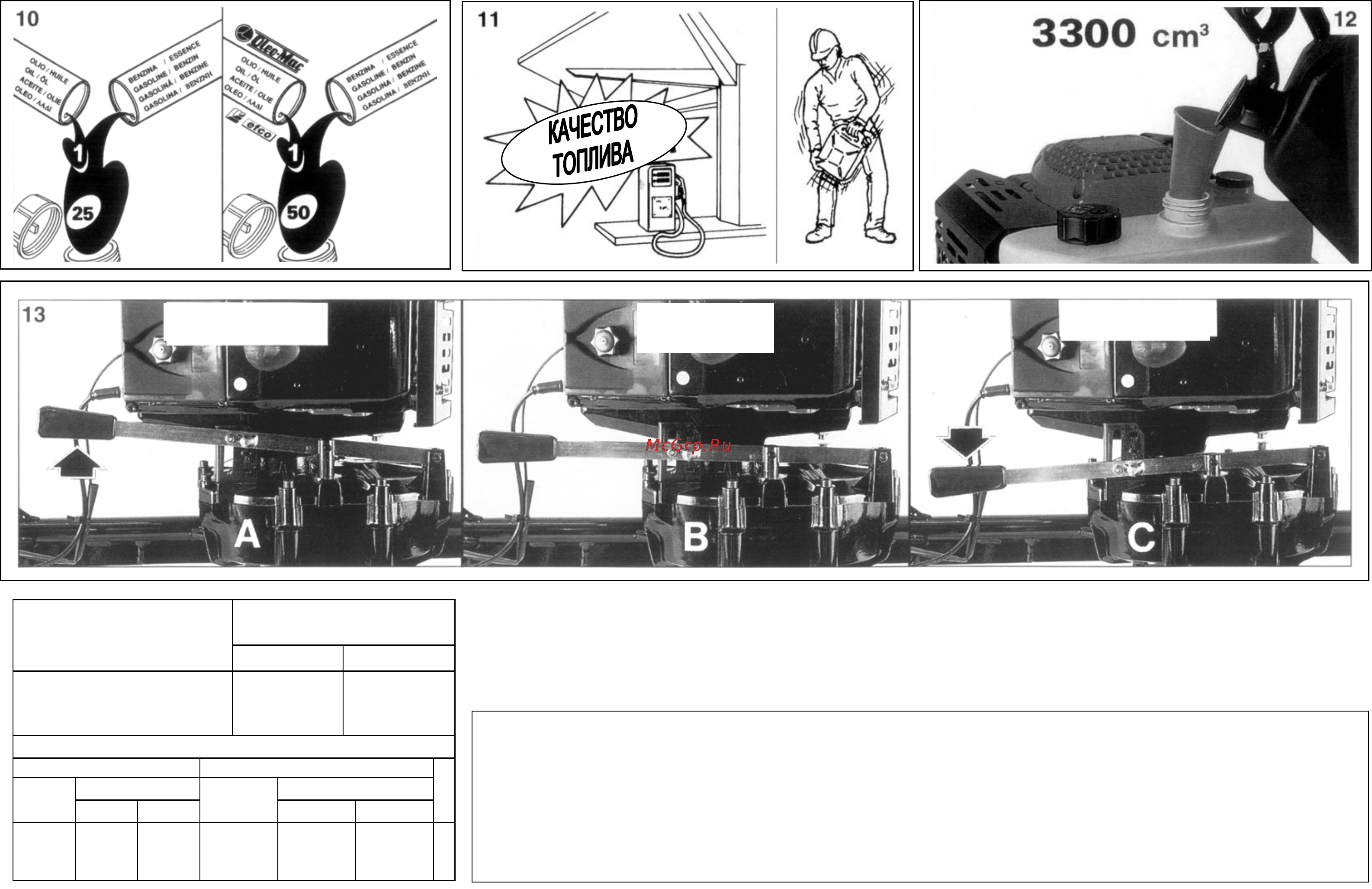 Oleo-Mac MTL 85 R [4/9] Запуск