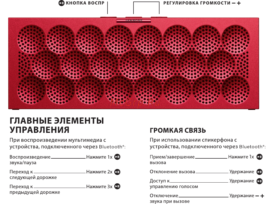 Jawbone Mini Jambox Aqua [4/4] Главные элементы управления