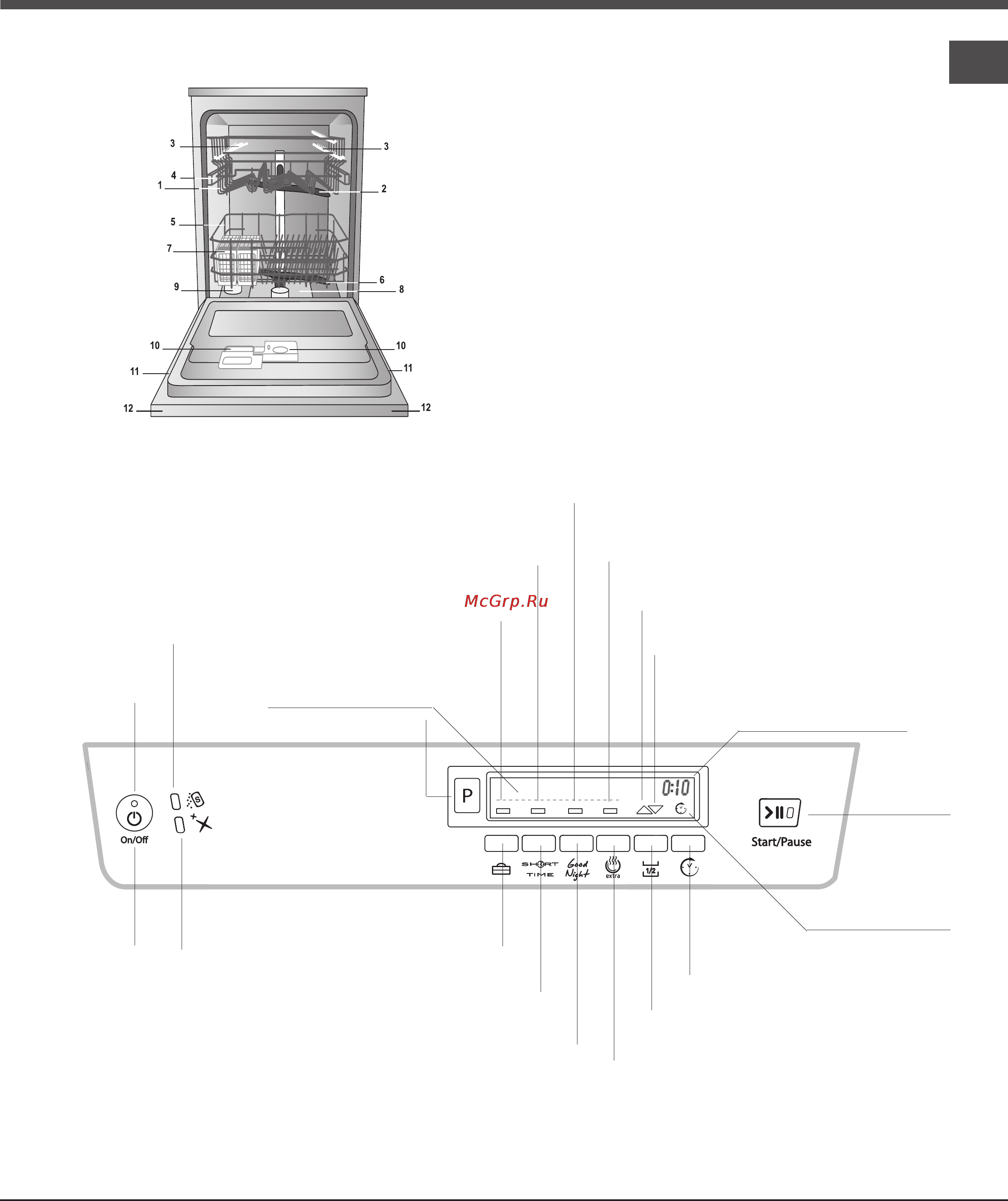Hotpoint-Ariston LD60 12H X (RU) [5/18] Панель управления