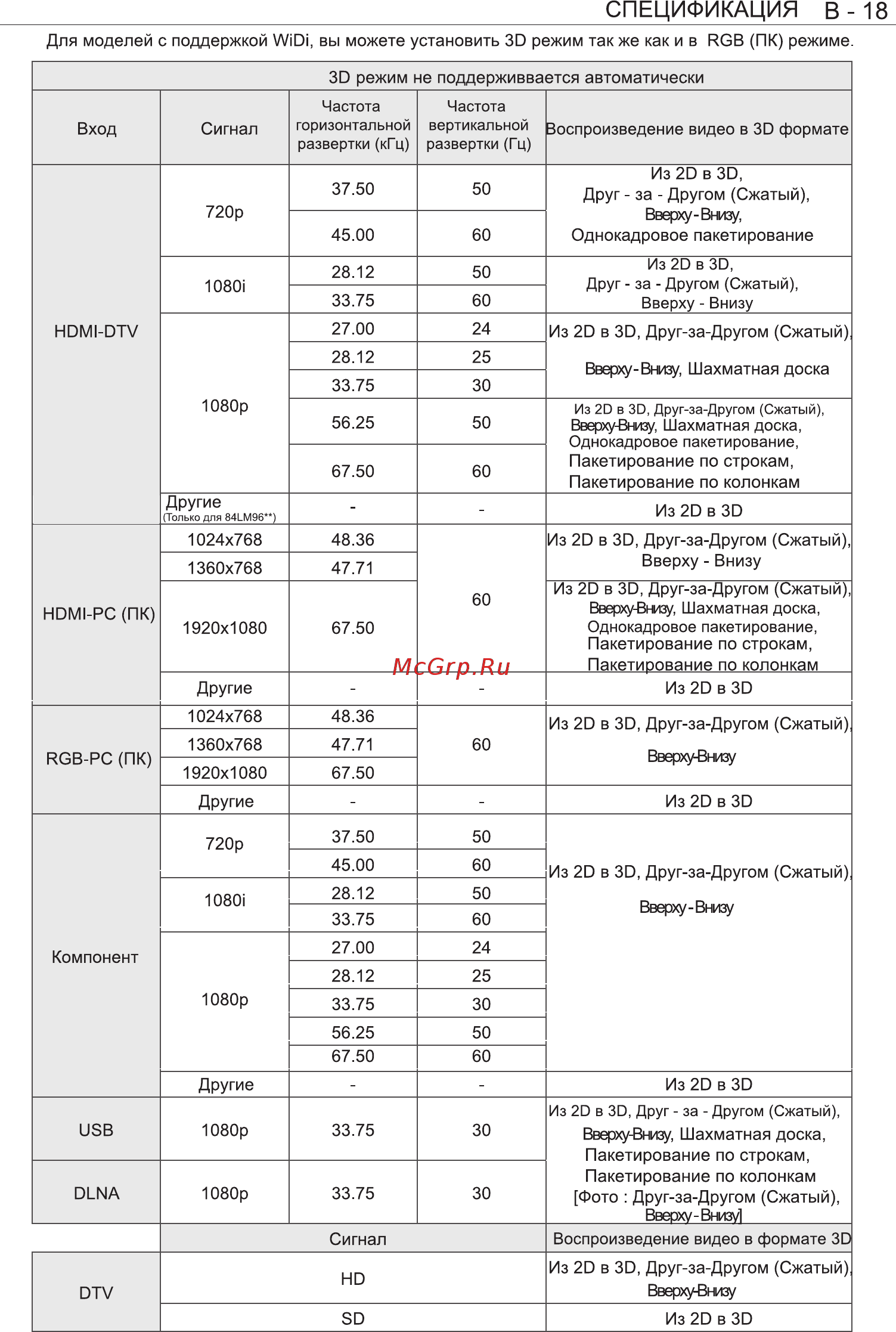 LG 84LA980V [111/112] Спецификация в 18