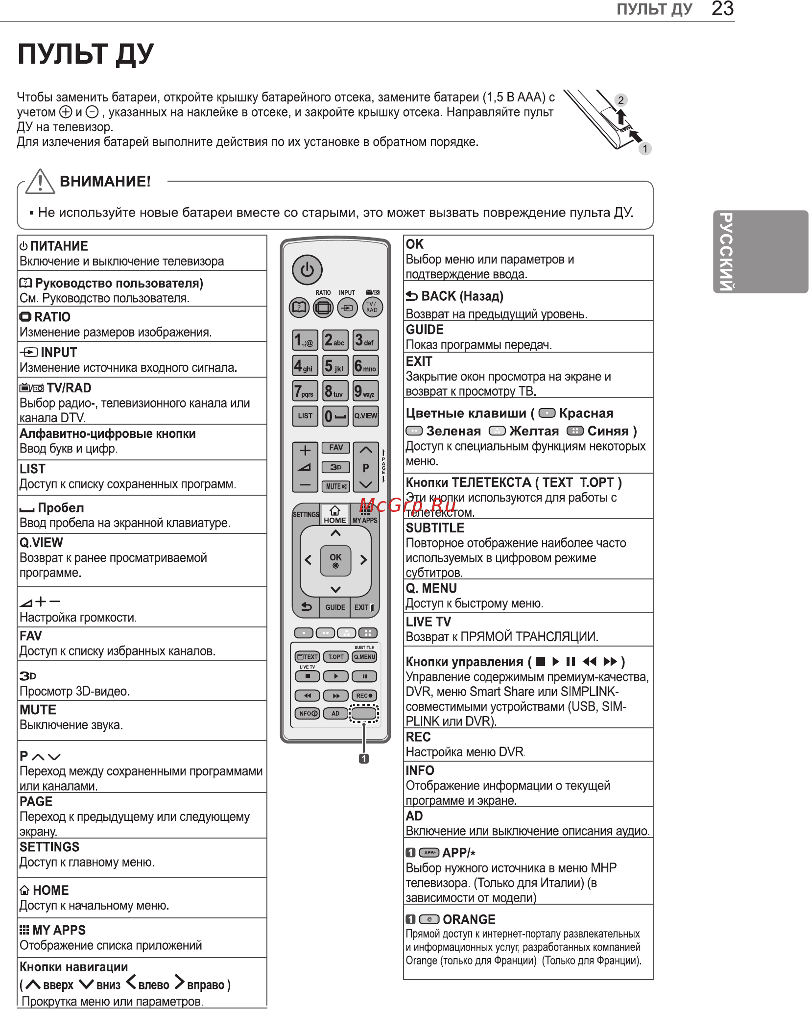 LG 84LA980V [31/112] Пульт ду