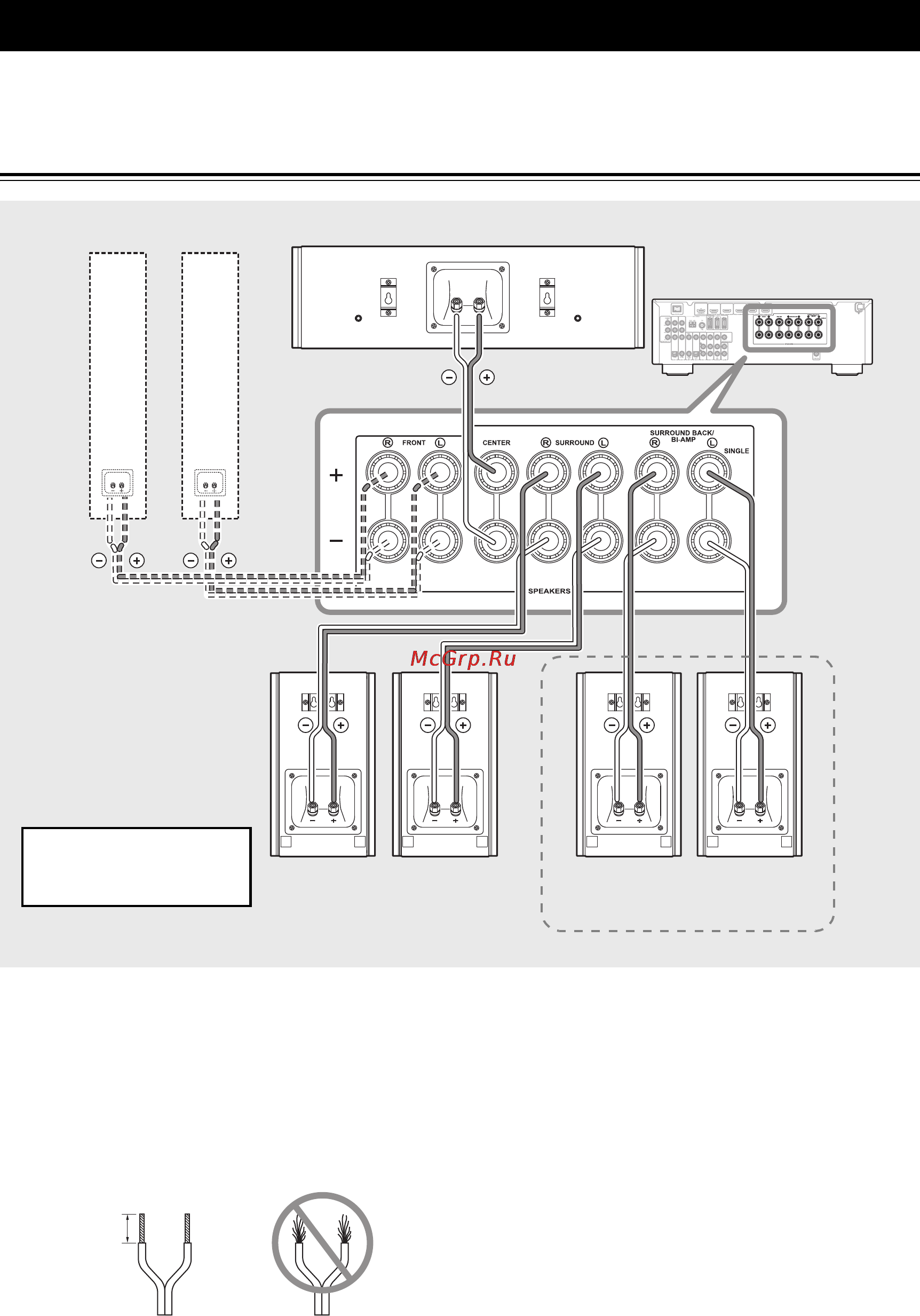 Yamaha NS-P160 Black [6/32] Connecting the speakers