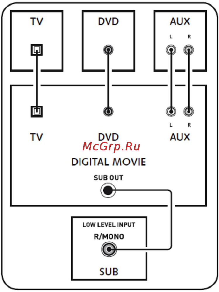 Canton DM 50 Black [5/10] Подключение системы dm