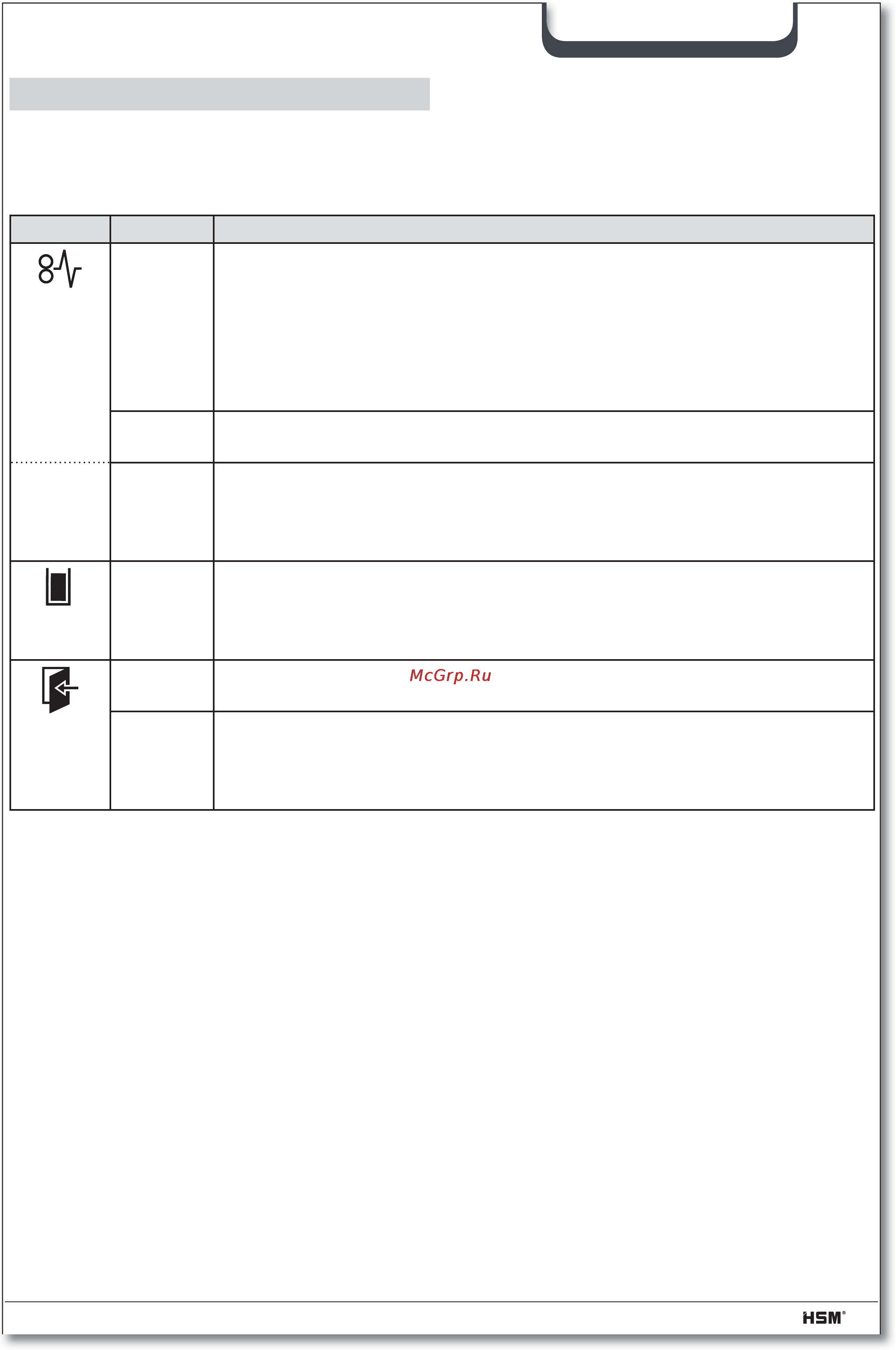 Hsm SECURIO С18 (5,8) [31/92] Tõrgete kõrvaldamine
