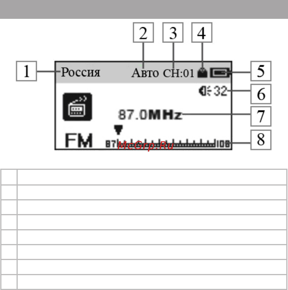 Texet T-620 [18/46] Страница радиоприемника