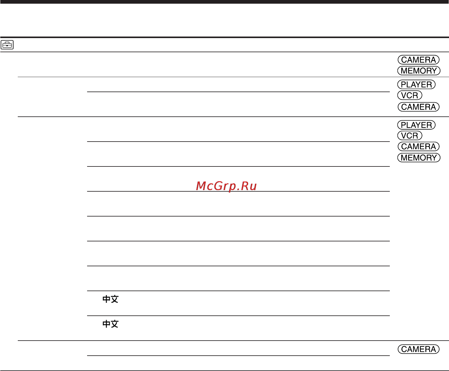 Sony DCR-PC103E [254/316] Измeнeниe ycтaновок мeню