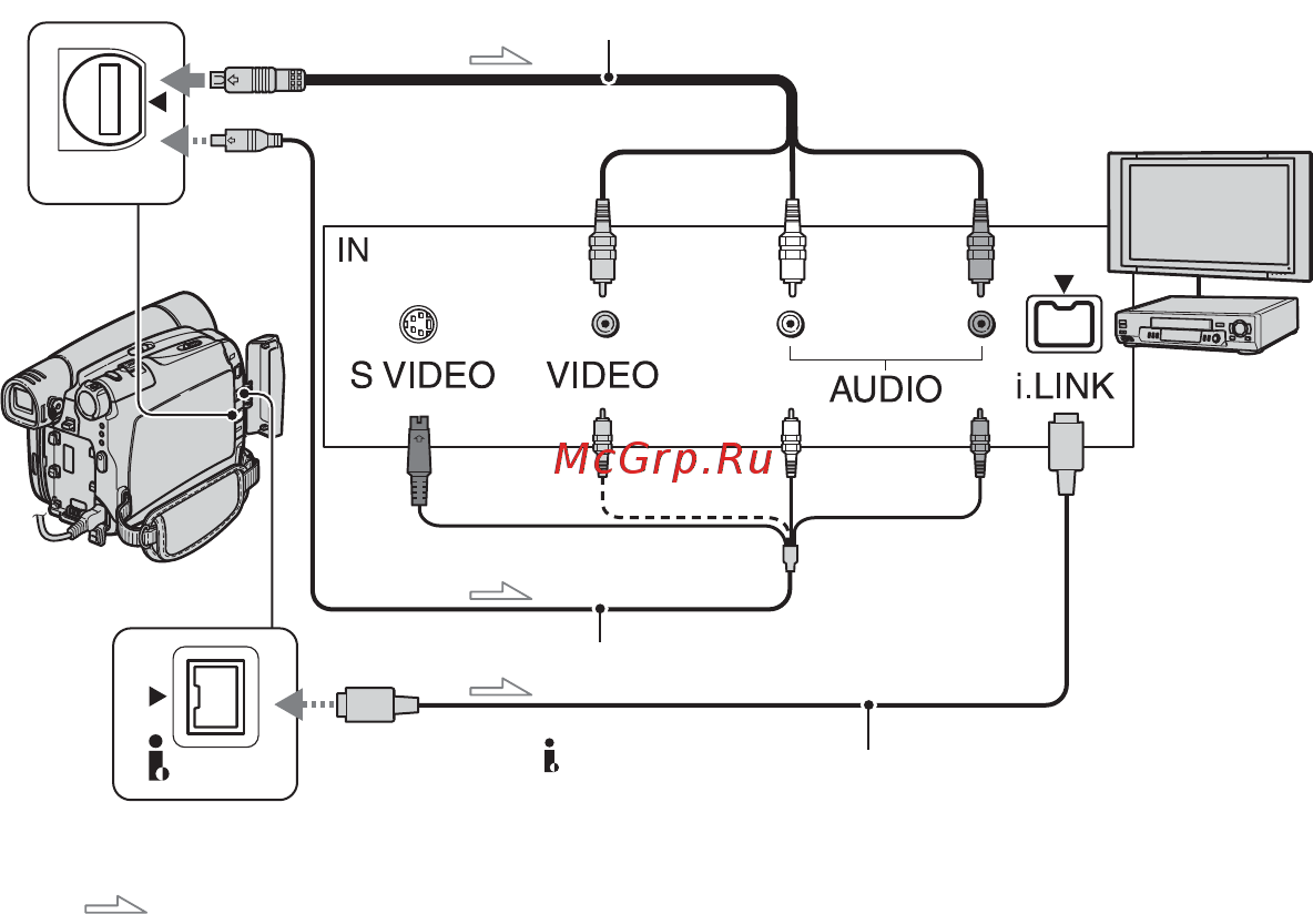 Sony DCR-HC46E [214/296] Перезапись на видеомагнитофон dvd устройство и т д