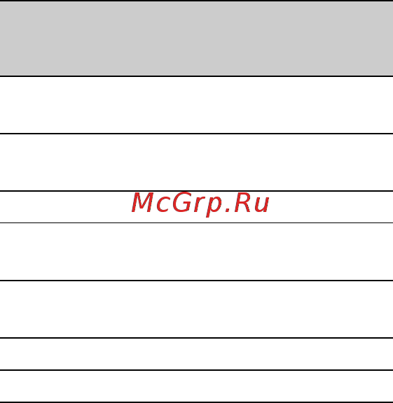 Sony DCR-HC36E [274/296] О картах памяти memory stick