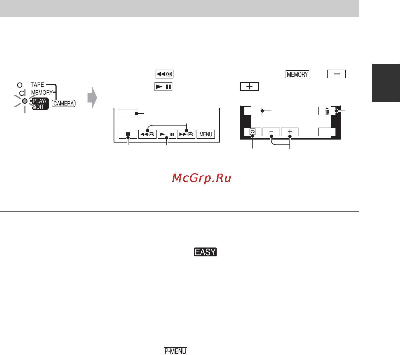 Sony DCR-HC62E [21/112] X кнопки не доступные во время работы easy handycam