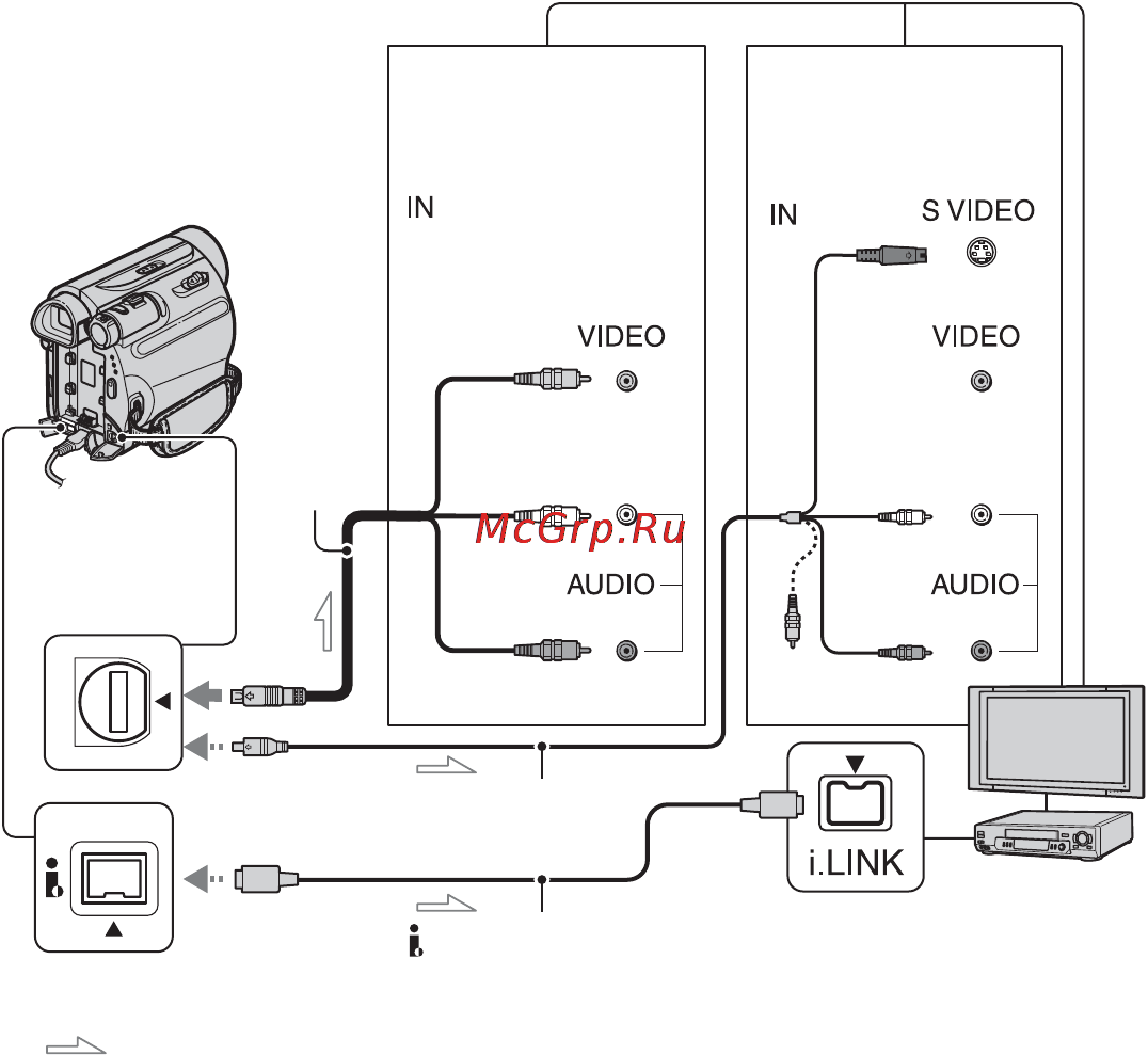 Sony DCR-HC62E [60/112] Перезапись на видеомагнитофон или устройства записи на dvd hdd