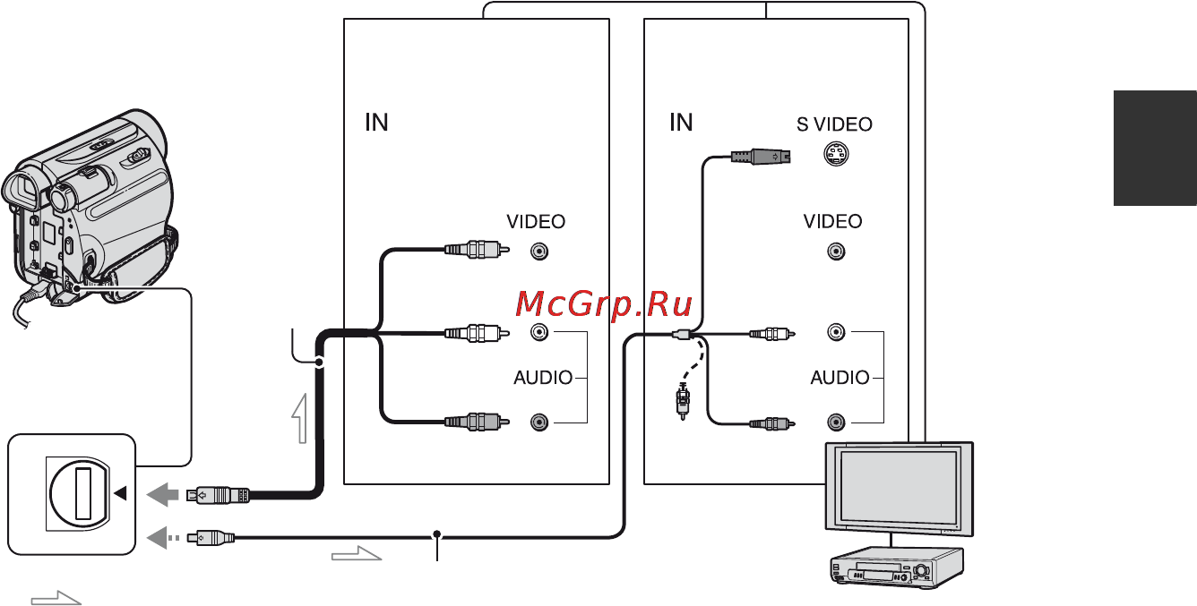 Sony DCR-HC51E [27/88] Воспроизведение изображения на экране тв