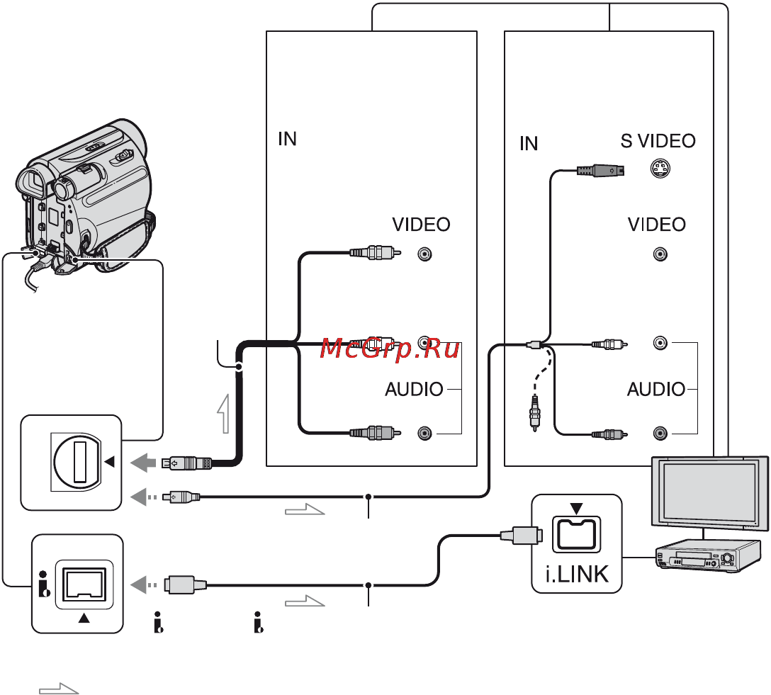 Sony DCR-HC51E [46/88] Перезапись на видеомагнитофон или устройства записи на dvd hdd