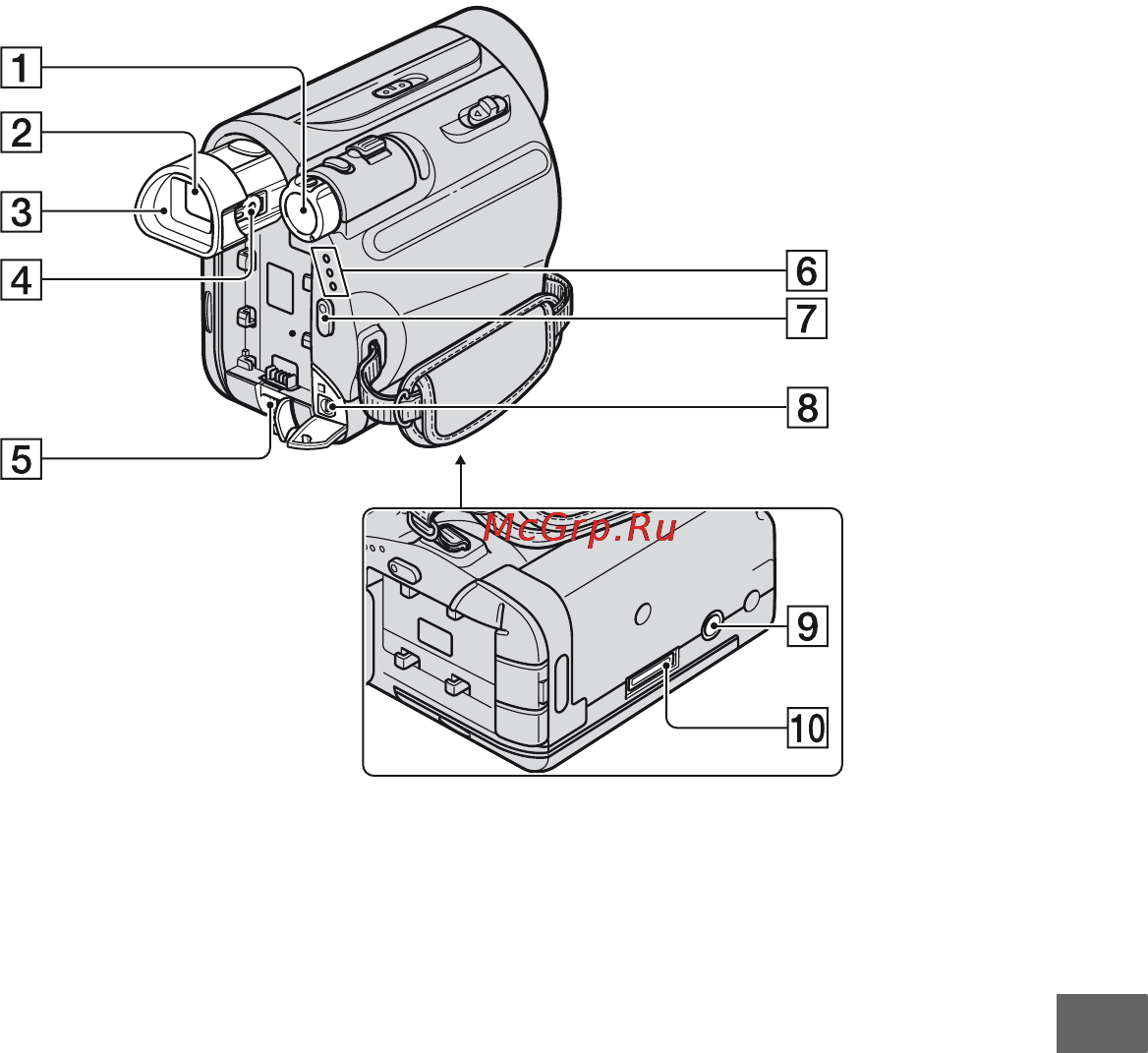 Sony DCR-HC48E Инструкция по эксплуатации онлайн [105/116] 92272