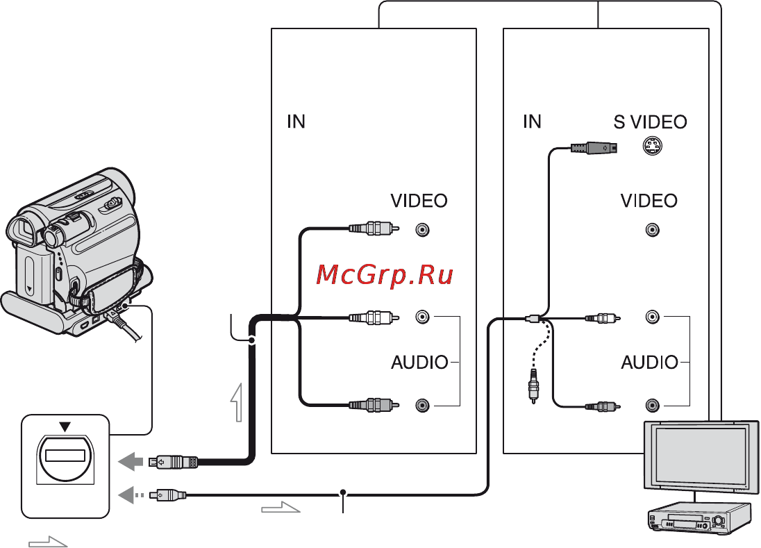 Sony DCR-HC47E [32/116] Воспроизведение изображения на экране тв