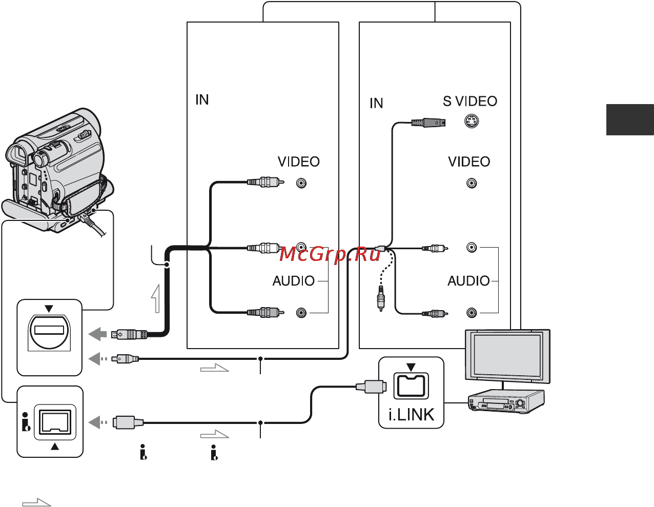 Sony DCR-HC47E [59/116] Перезапись на видеомагнитофон или устройства записи на dvd hdd