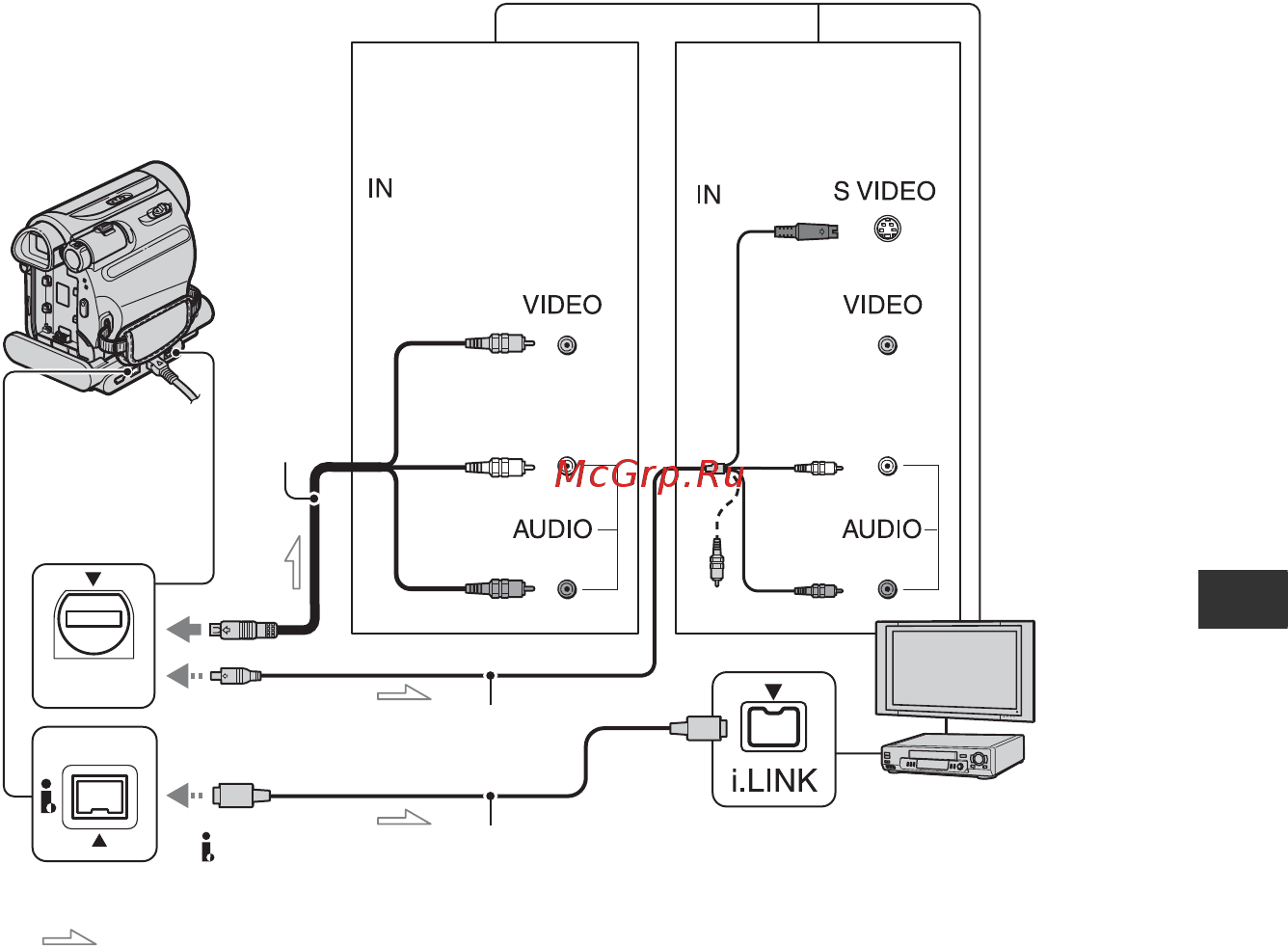 Sony DCR-HC38E [47/88] A cоединительный кабель a v прилагается