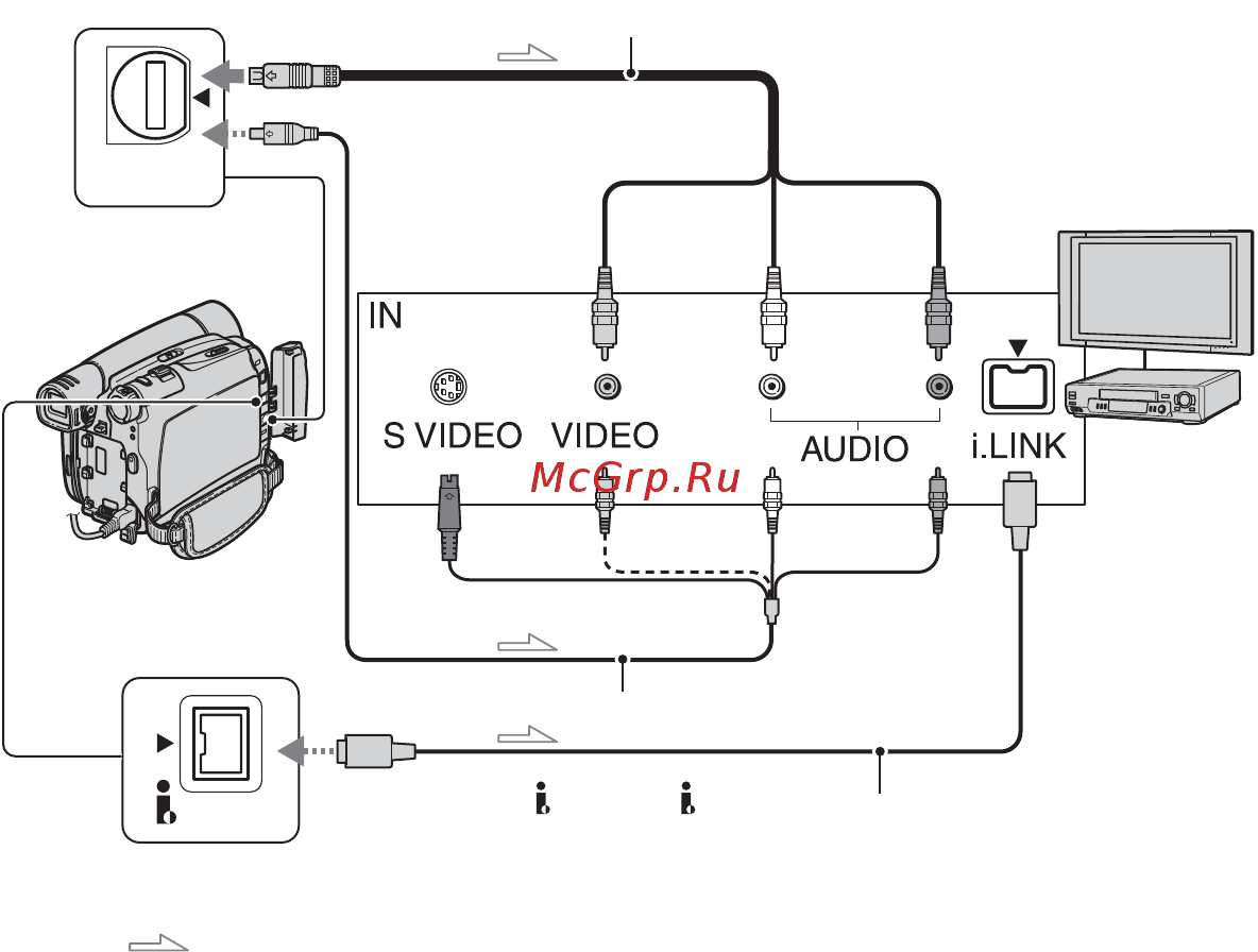 Sony DCR-HC23E [58/112] Перезапись на видеомагнитофон dvd устройство и т д