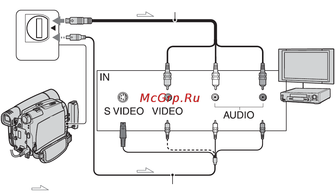 Sony DCR-HC28E [30/84] Воспроизведение изображения на экране тв