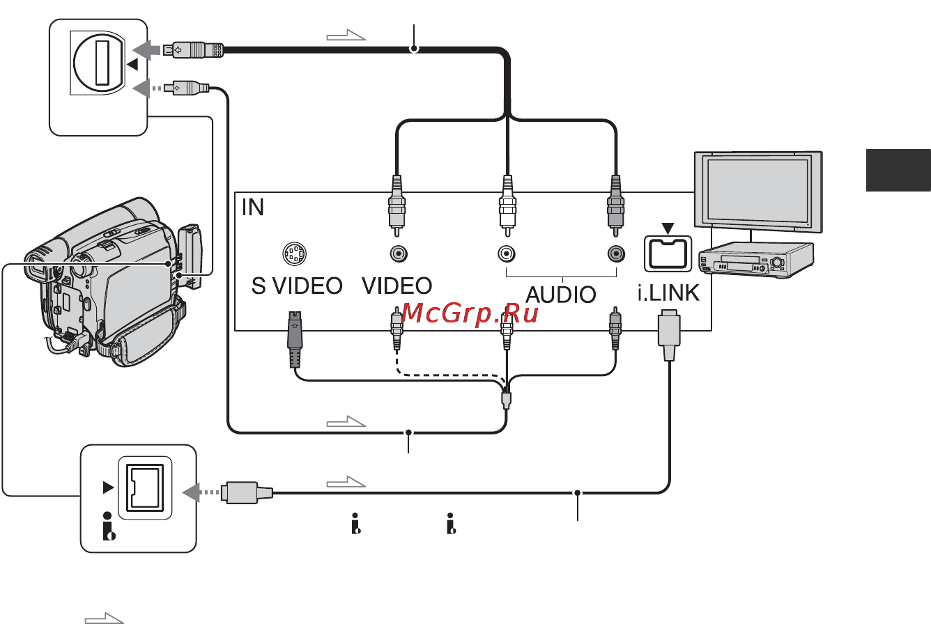 Sony DCR-HC28E [49/84] Перезапись на видеомагнитофон dvd устройство и т д
