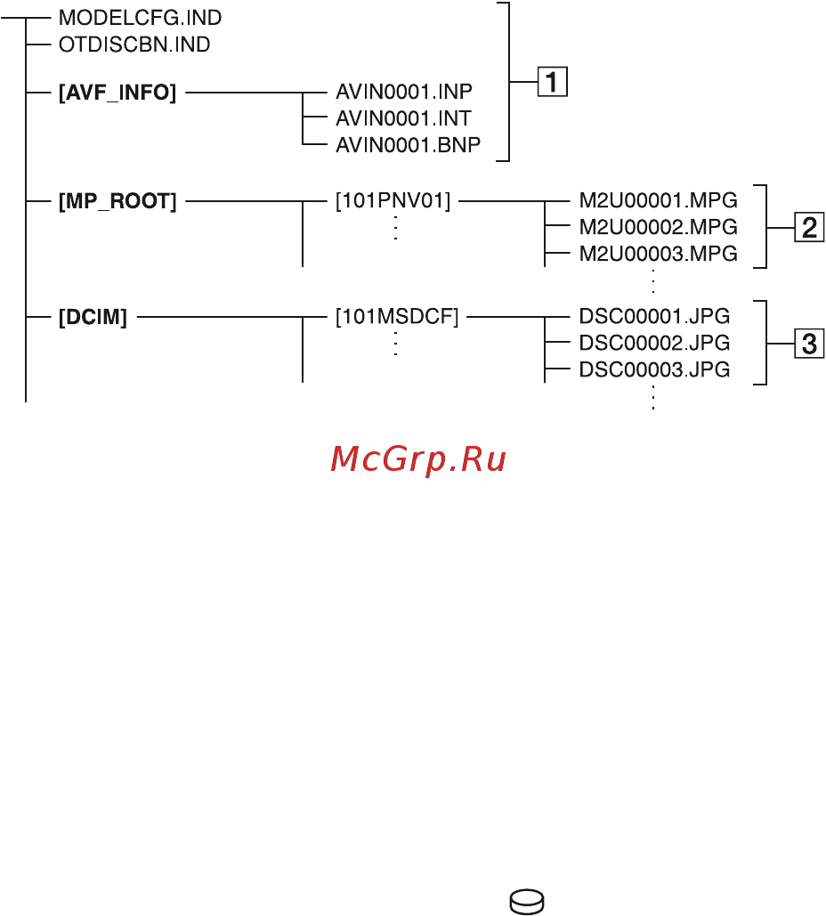 Sony DCR-SR42E [130/155] Структура файлов и папок на жестком диске видеокамеры