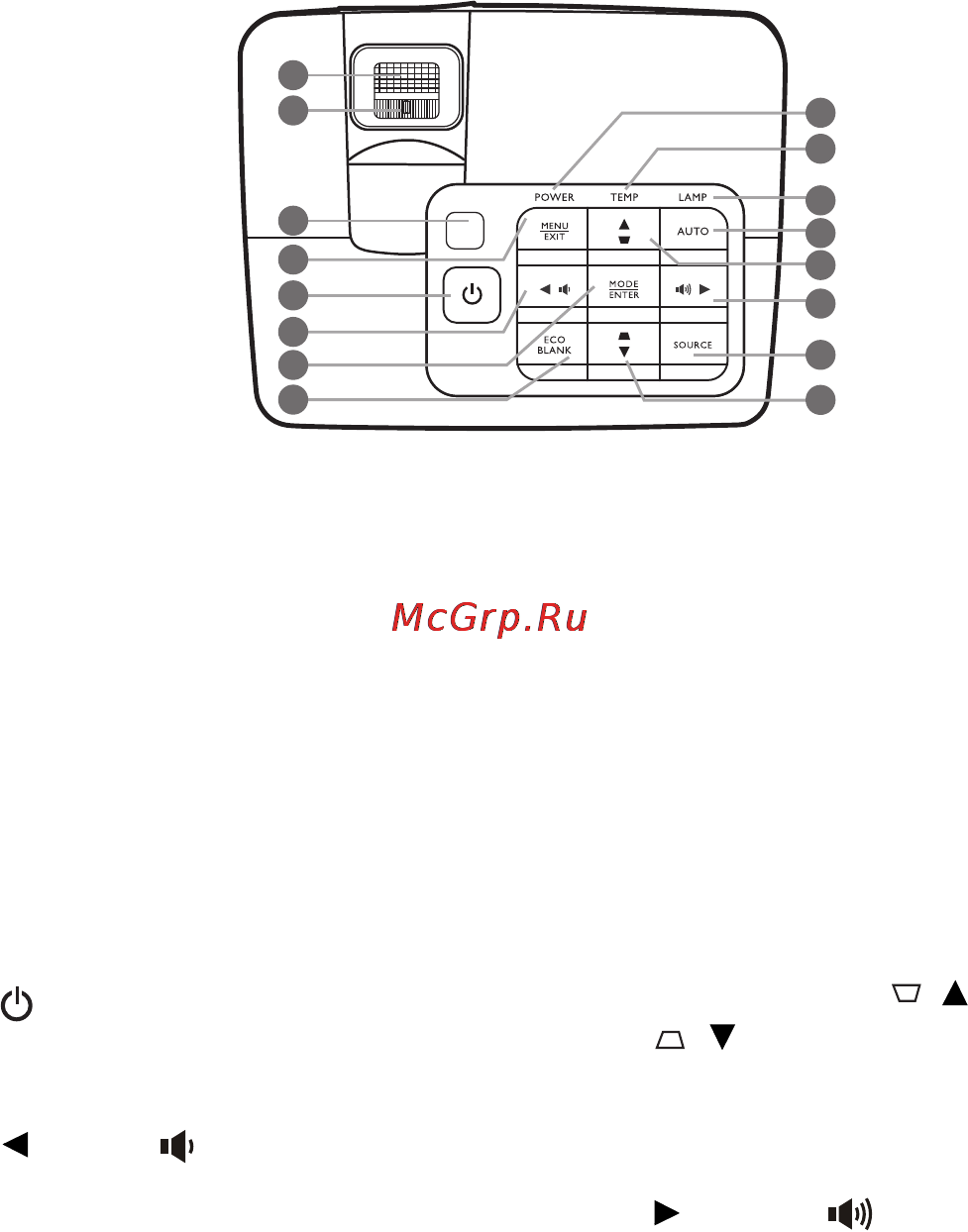 Benq MW663 [10/63] Элементы управления и функции