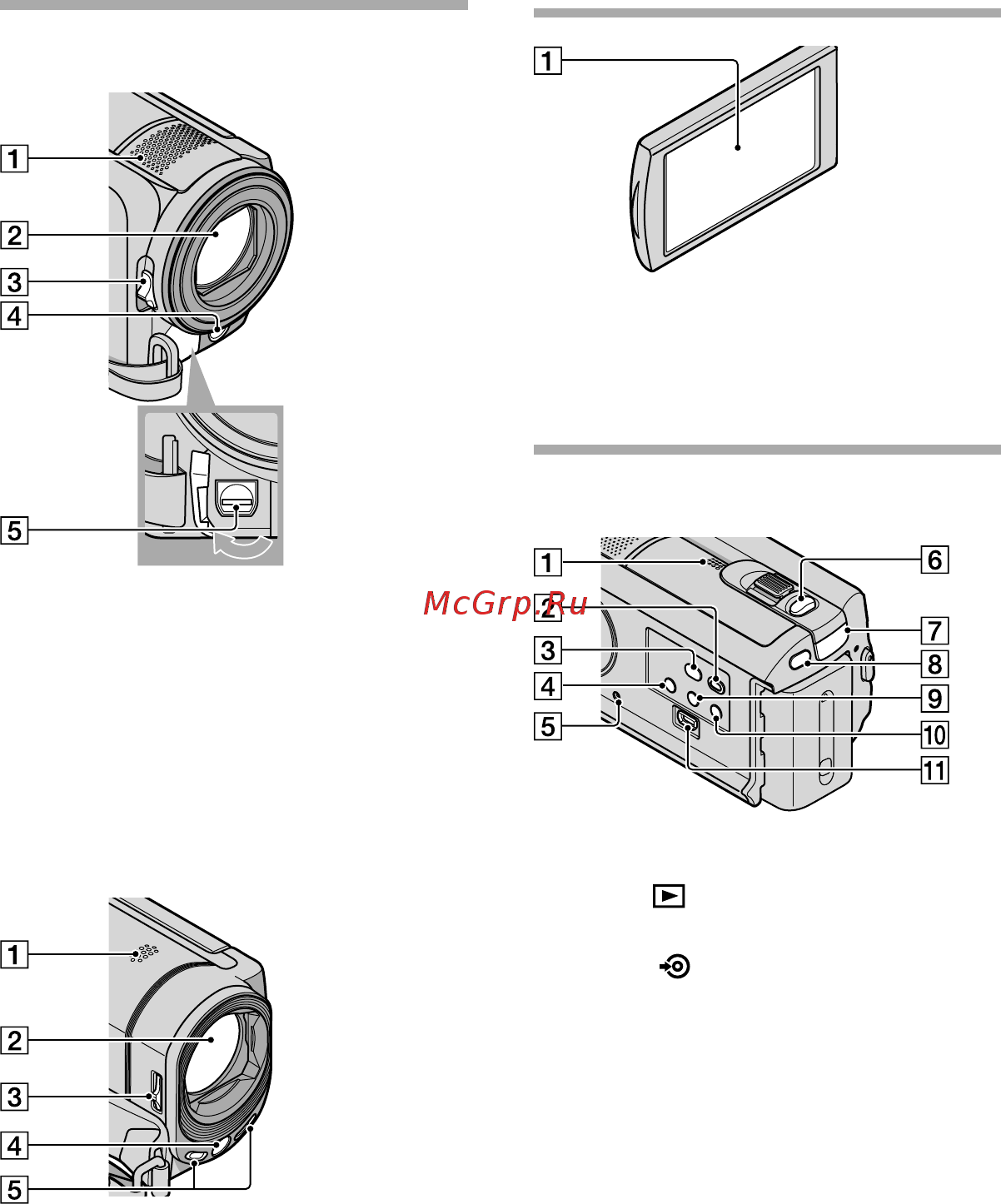 Sony DCR-SX53E [108/113] Детали и элементы управления