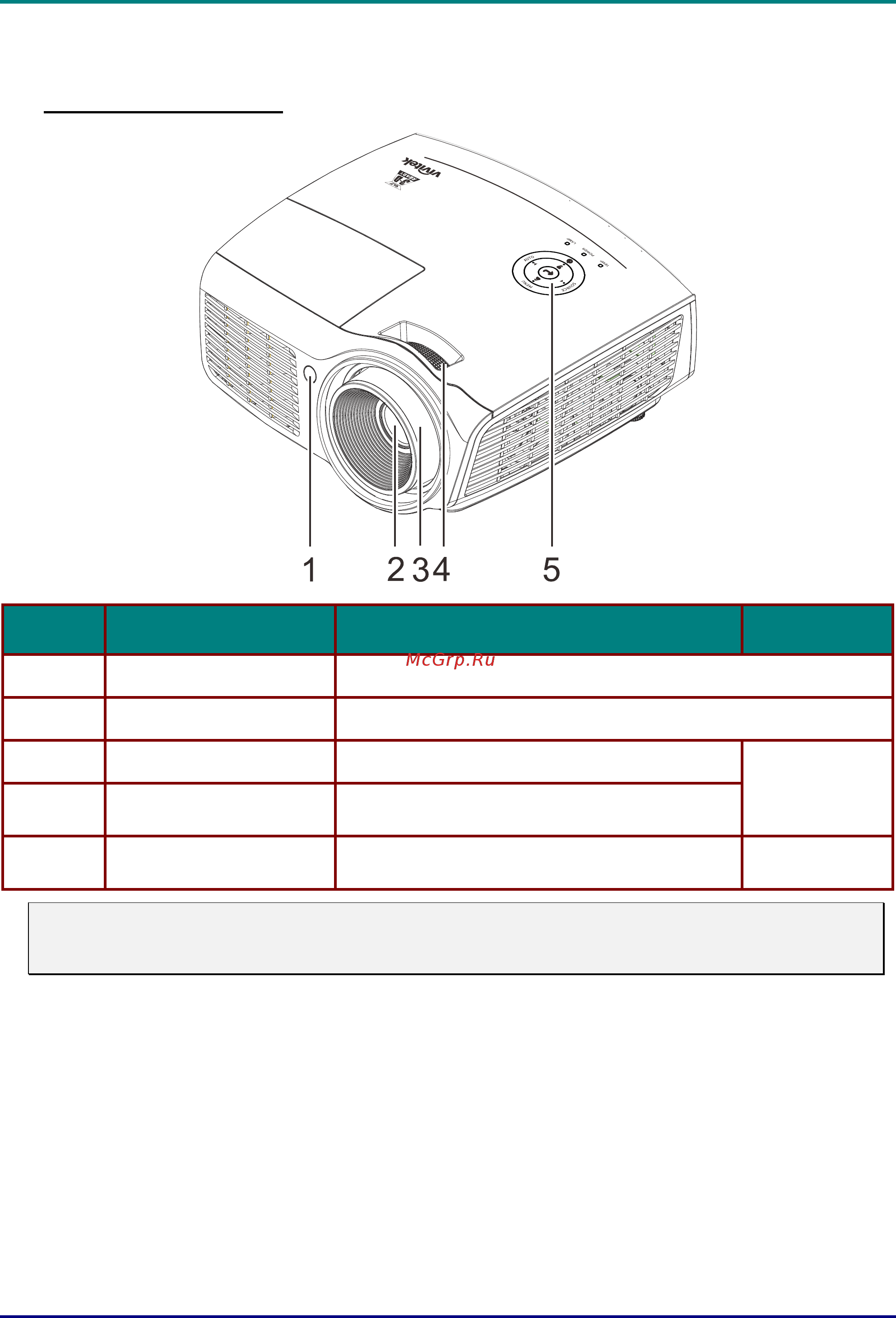Vivitek hd1180 [11/62] Внешний вид и основные части проектора