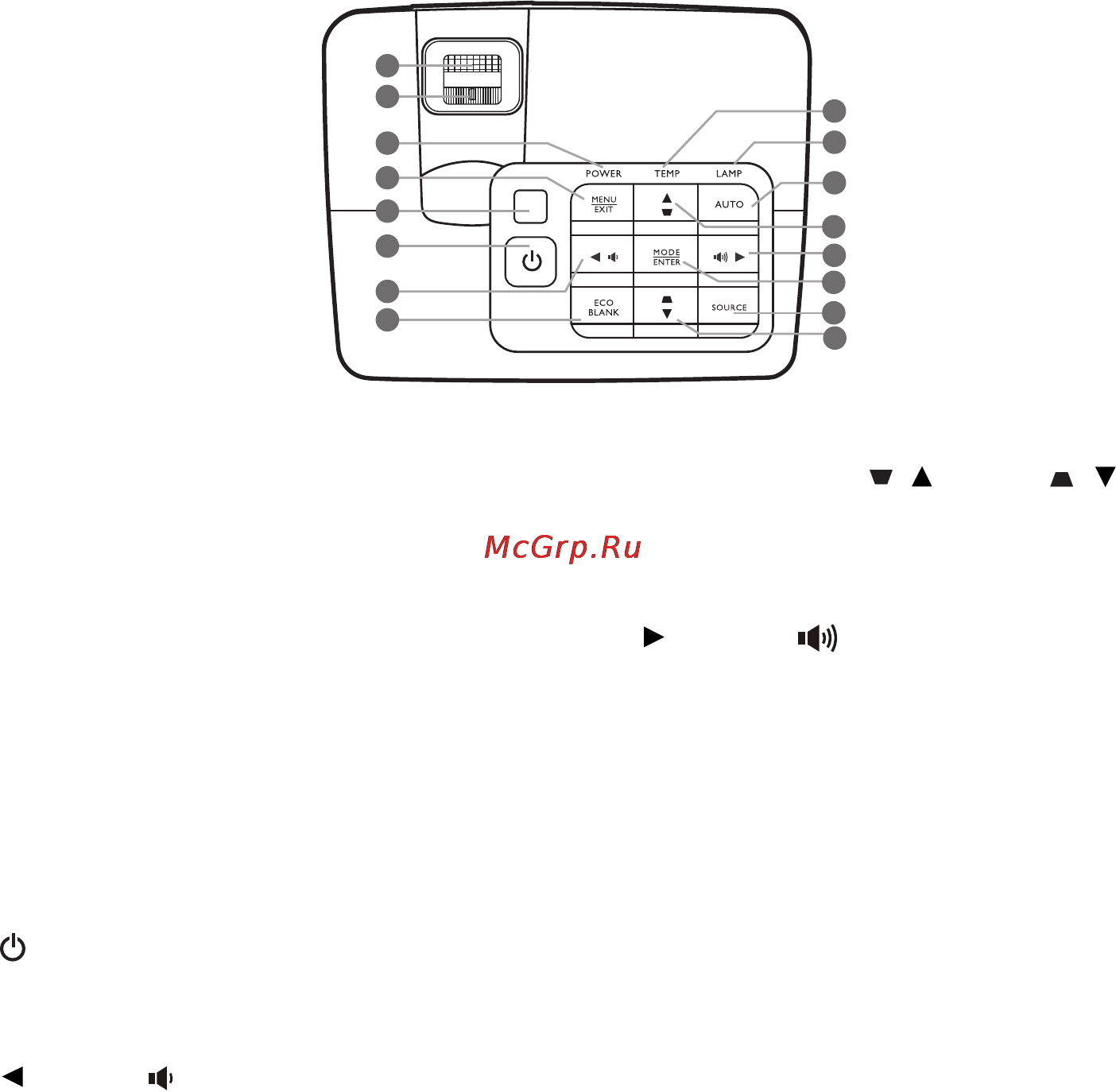 Benq W1080ST [11/61] Панель управления