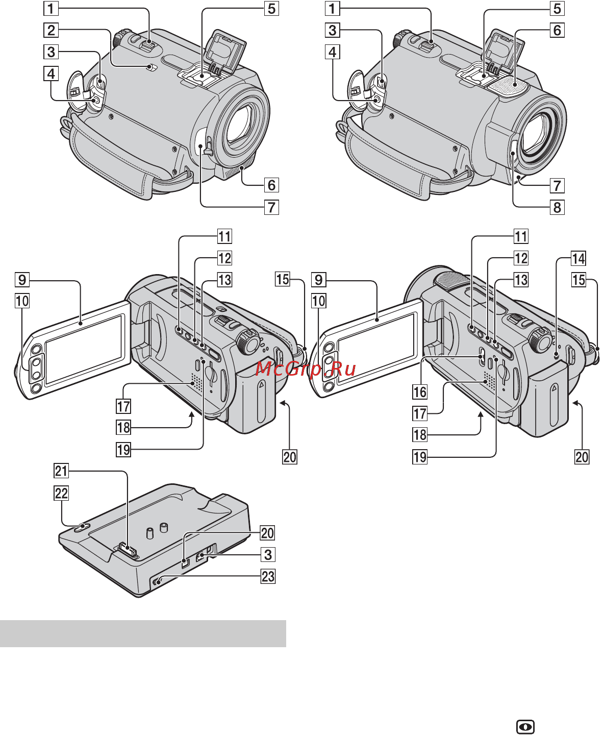 Sony DCR-SR200E [18/84] Детали и функции видеокамеры