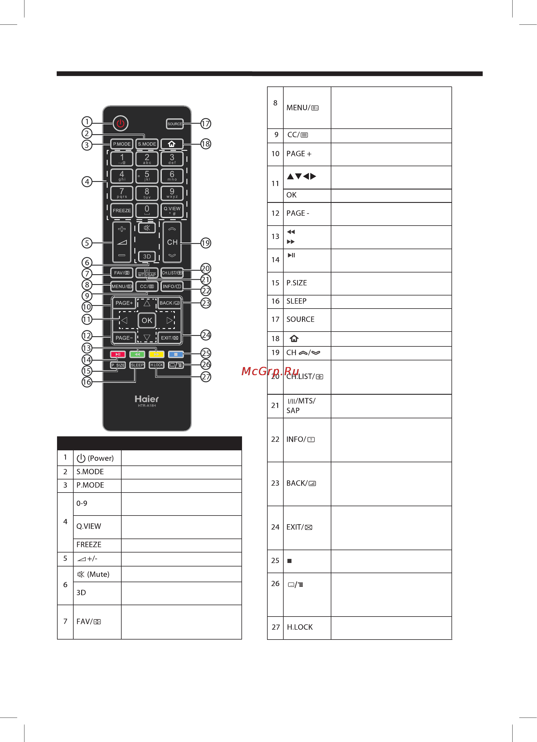 Haier LE24M660F [35/41] Қашықтан басқару пульті
