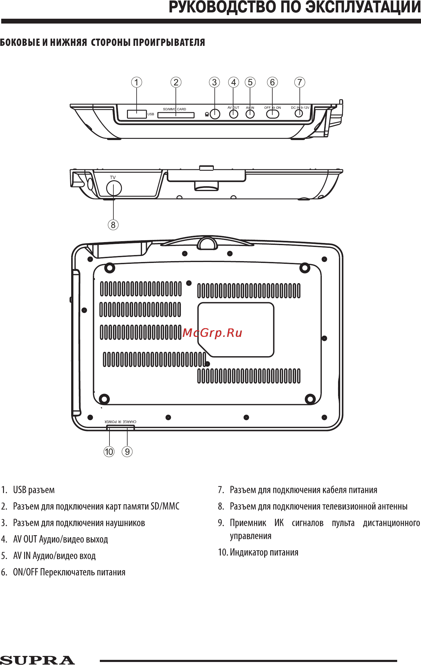 Supra SDTV-924UT Инструкция по эксплуатации онлайн [7/15] 92345
